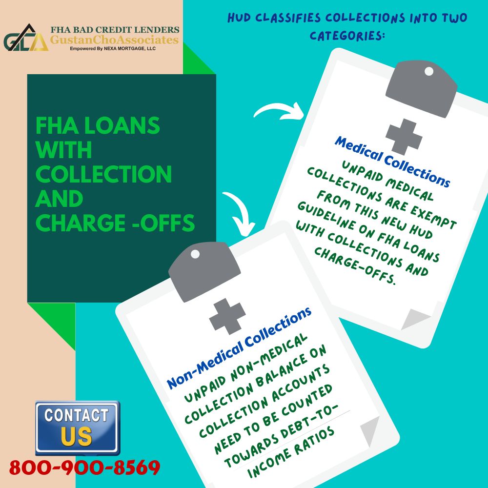 FHA Loans With Collections and Charge-Offs