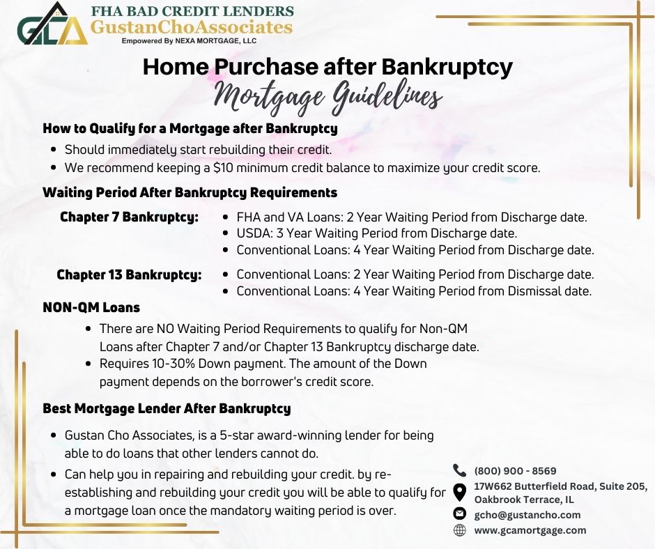 Home Purchase after Bankruptcy