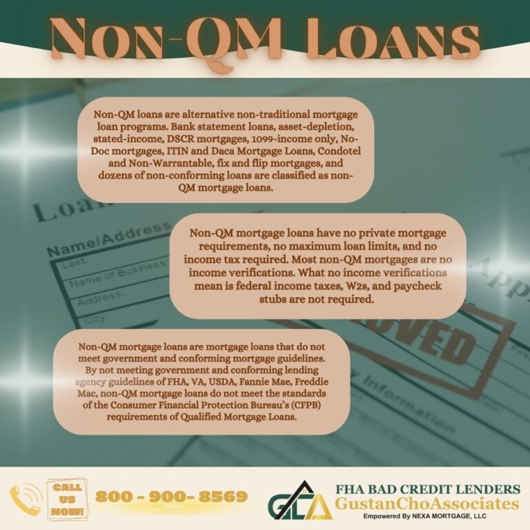 NonQM Loans FHA Bad Credit Lenders