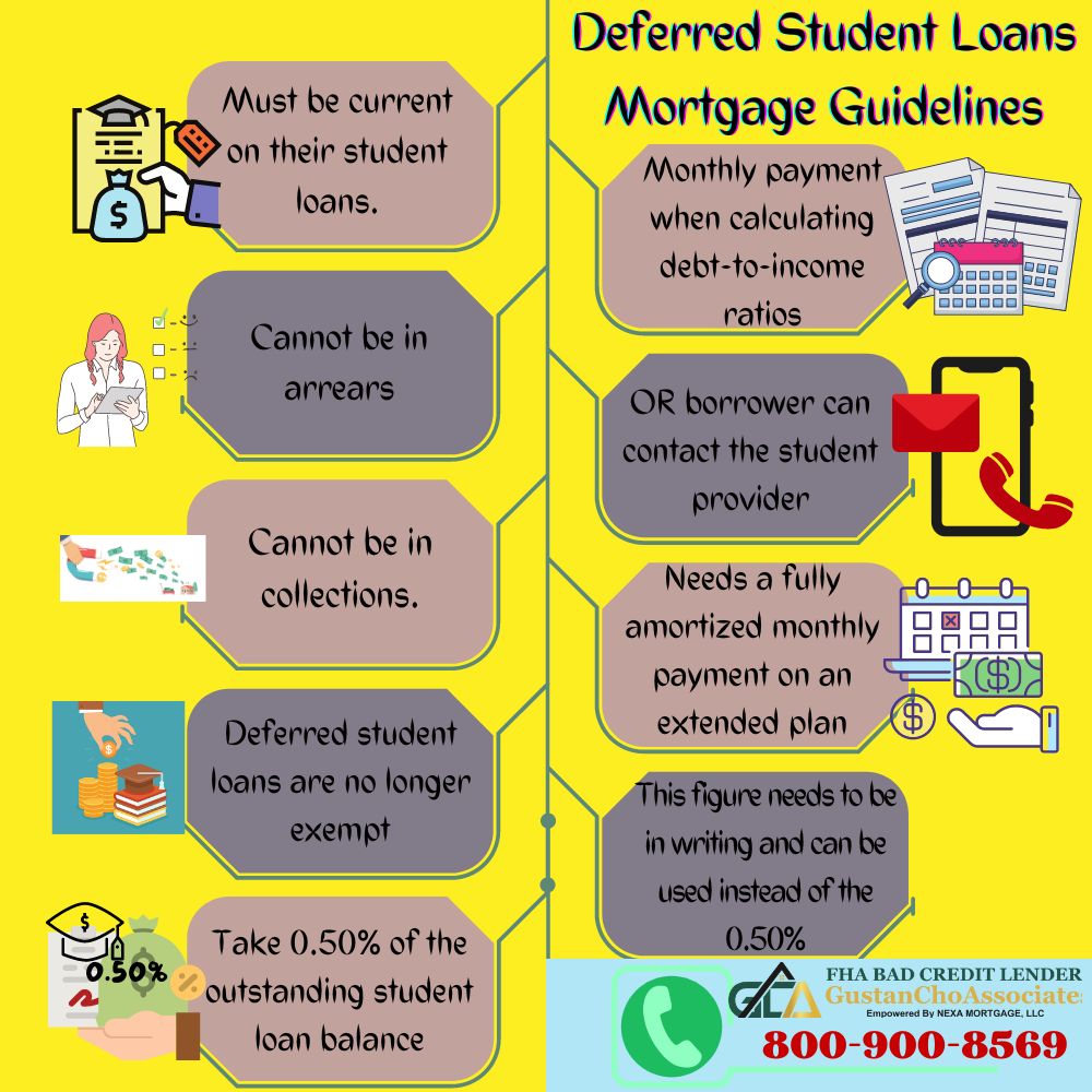 Deferred Student Loans Mortgages Guidelines
