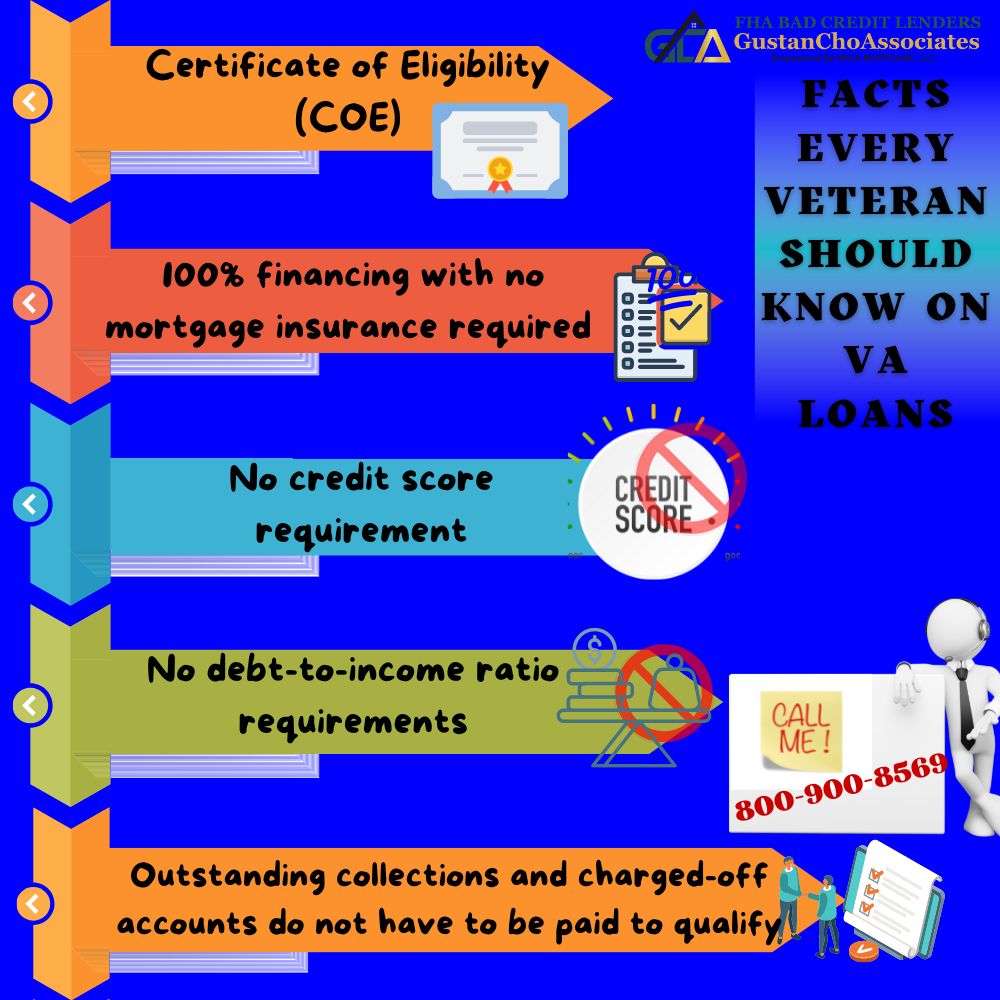 Facts That Every Veteran Should Know