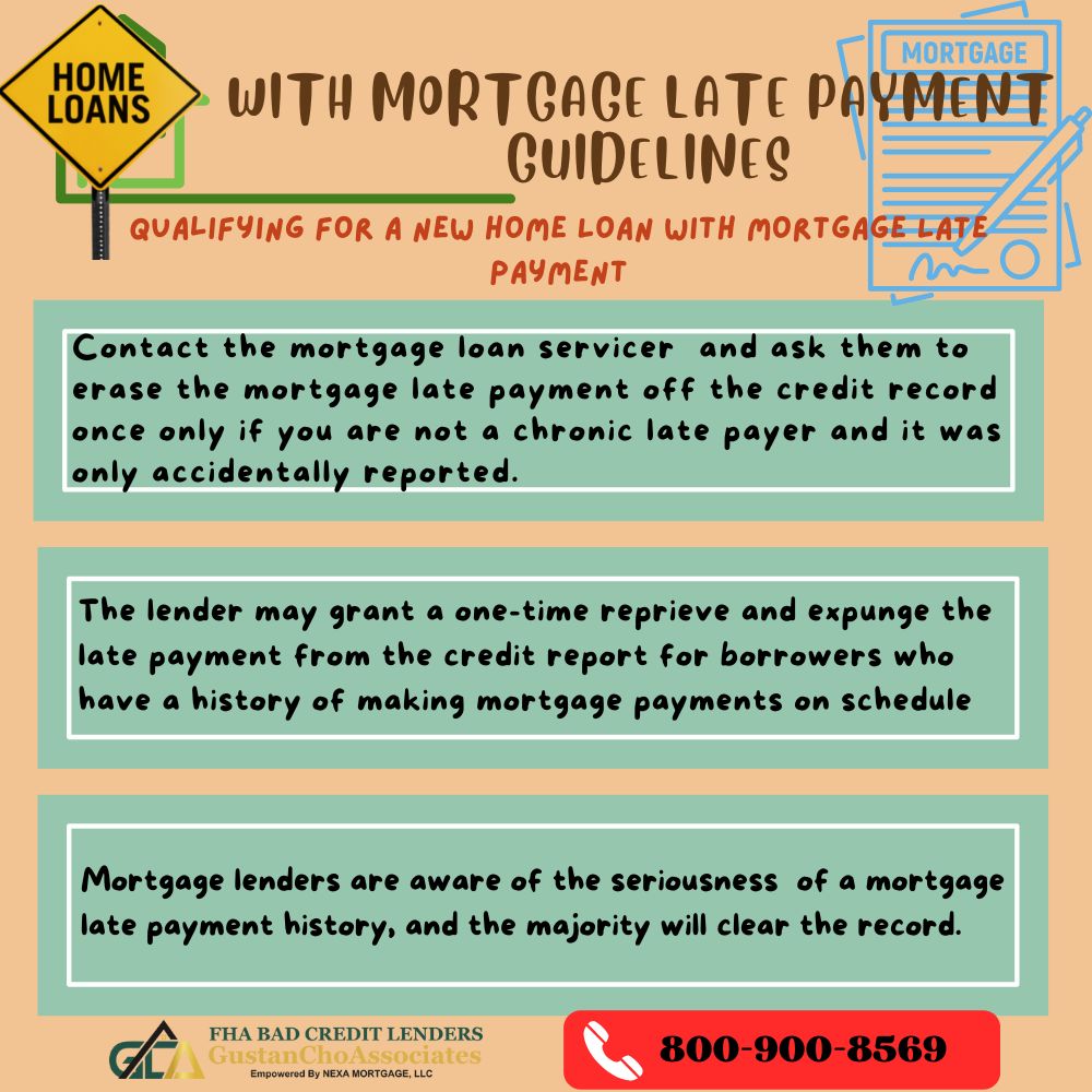 Home Loan with Mortgage Late Payment Guidelines